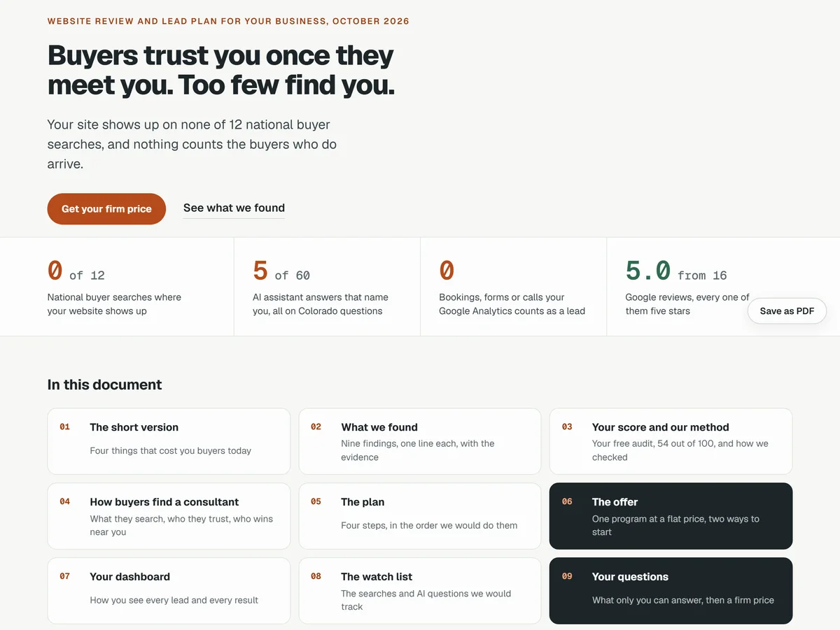 A real growth proposal, business name hidden: the headline finding, four key numbers about the business, and nine sections from the short version to the offer and a firm price