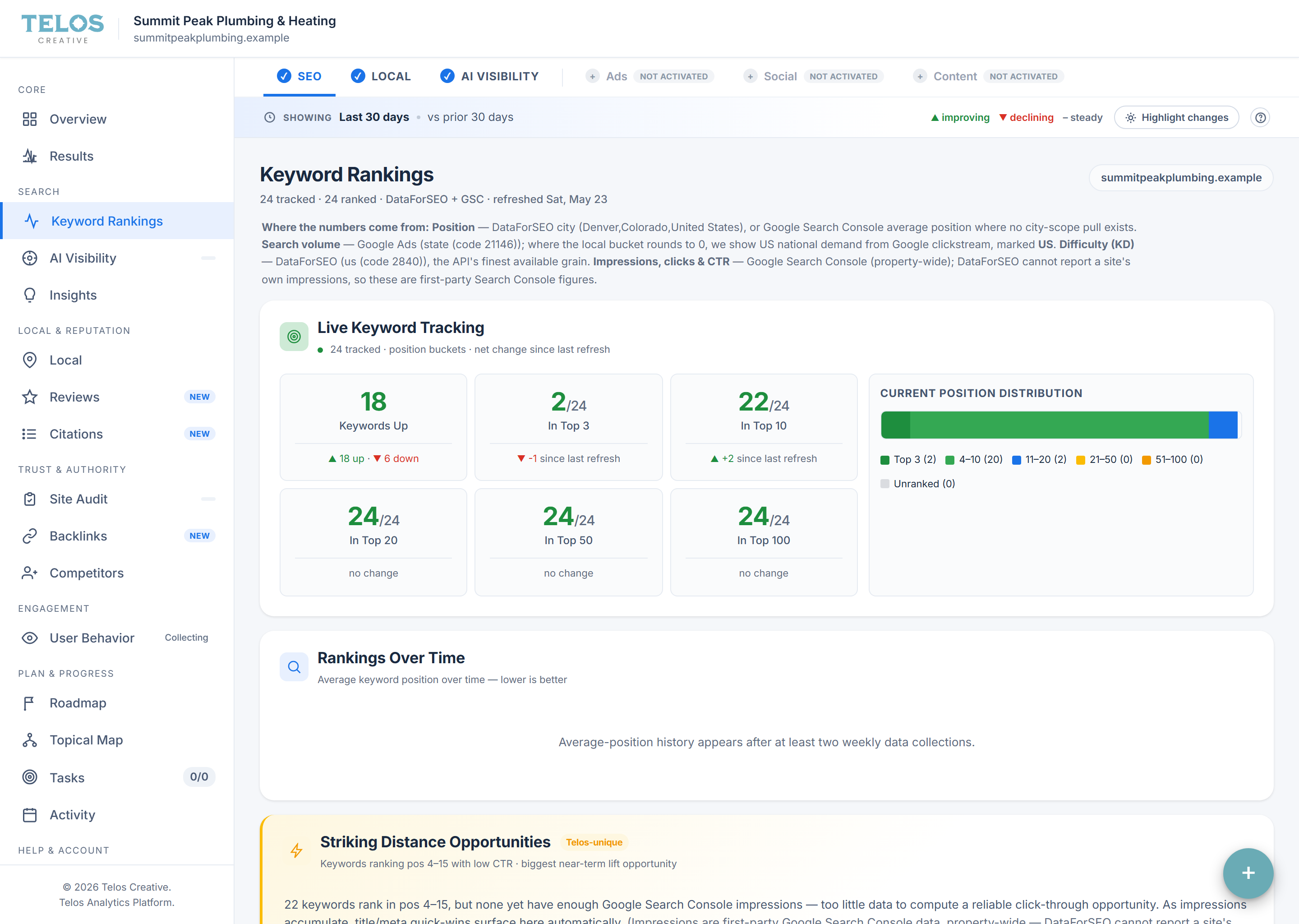 Keyword Rankings view